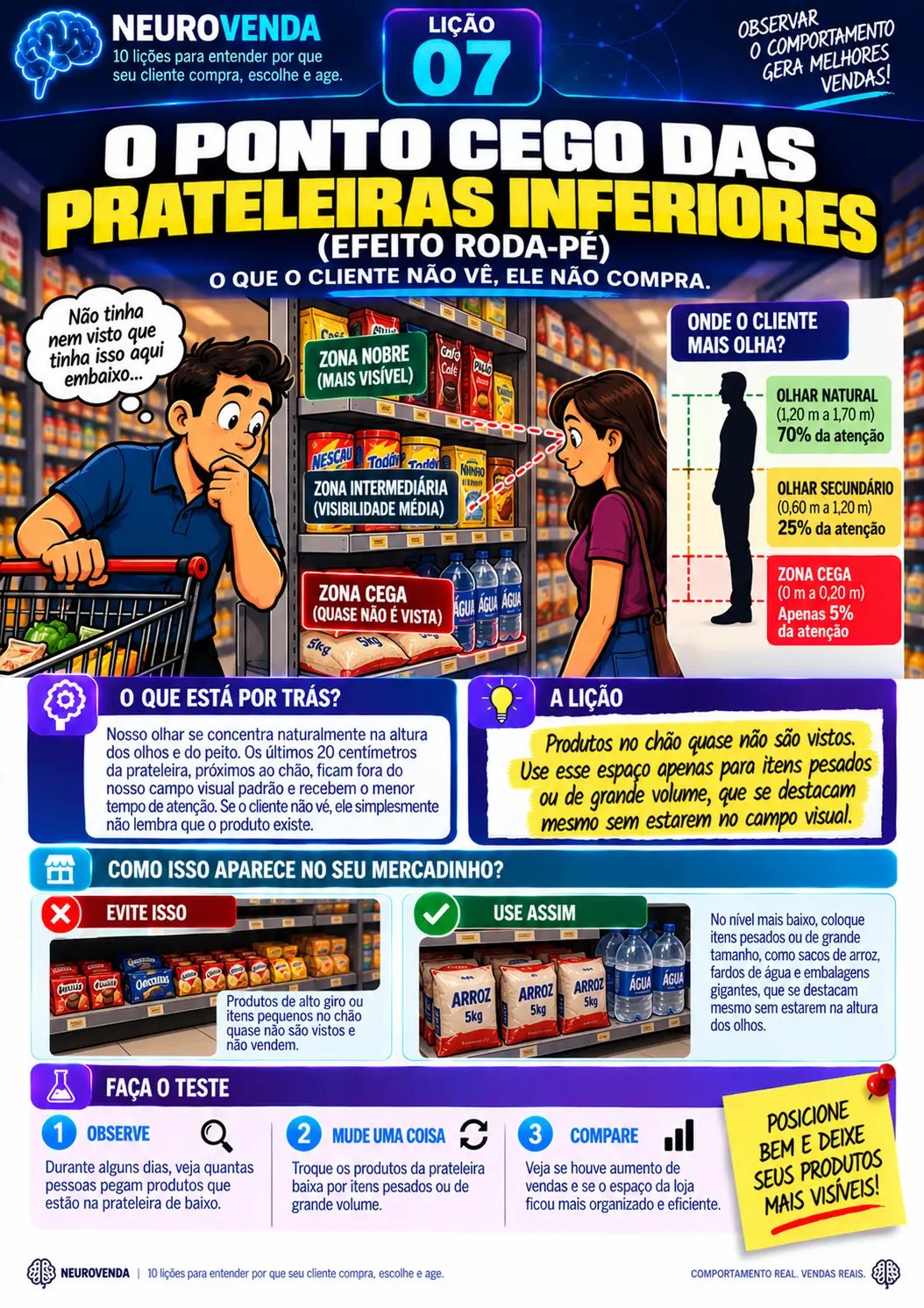 Lição 7 do NeuroVenda