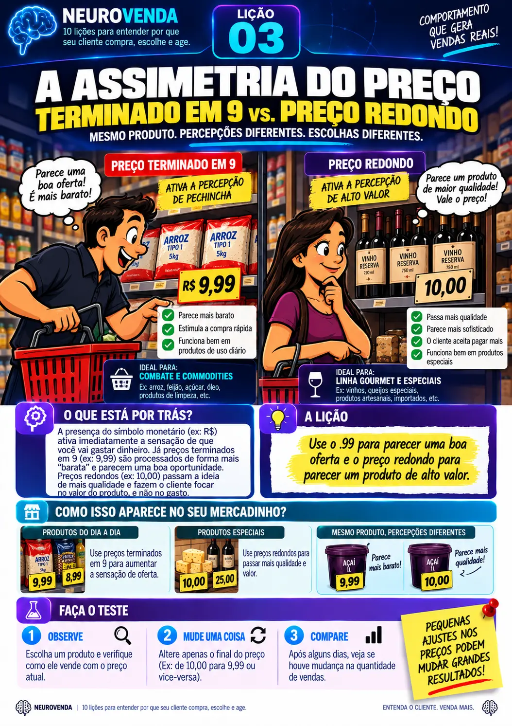 Lição 3 do NeuroVenda