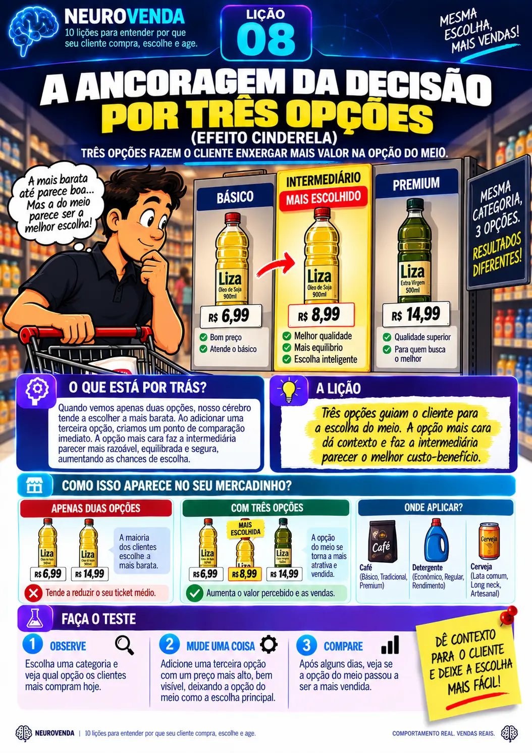 Lição 8 do NeuroVenda