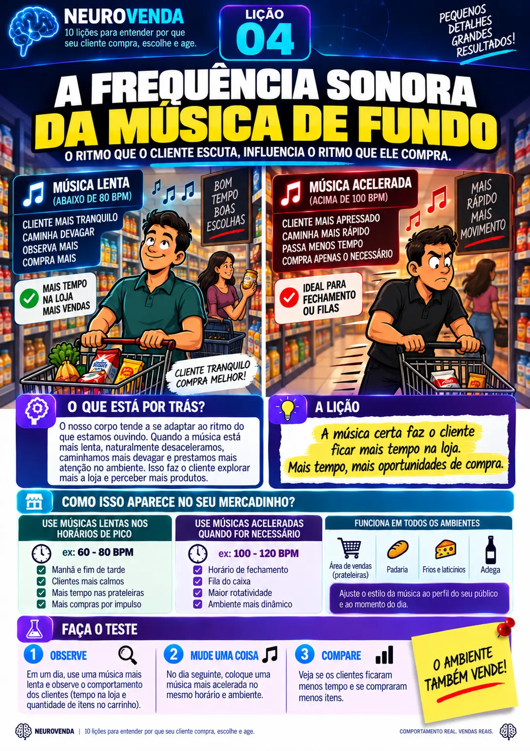 Lição 4 do NeuroVenda